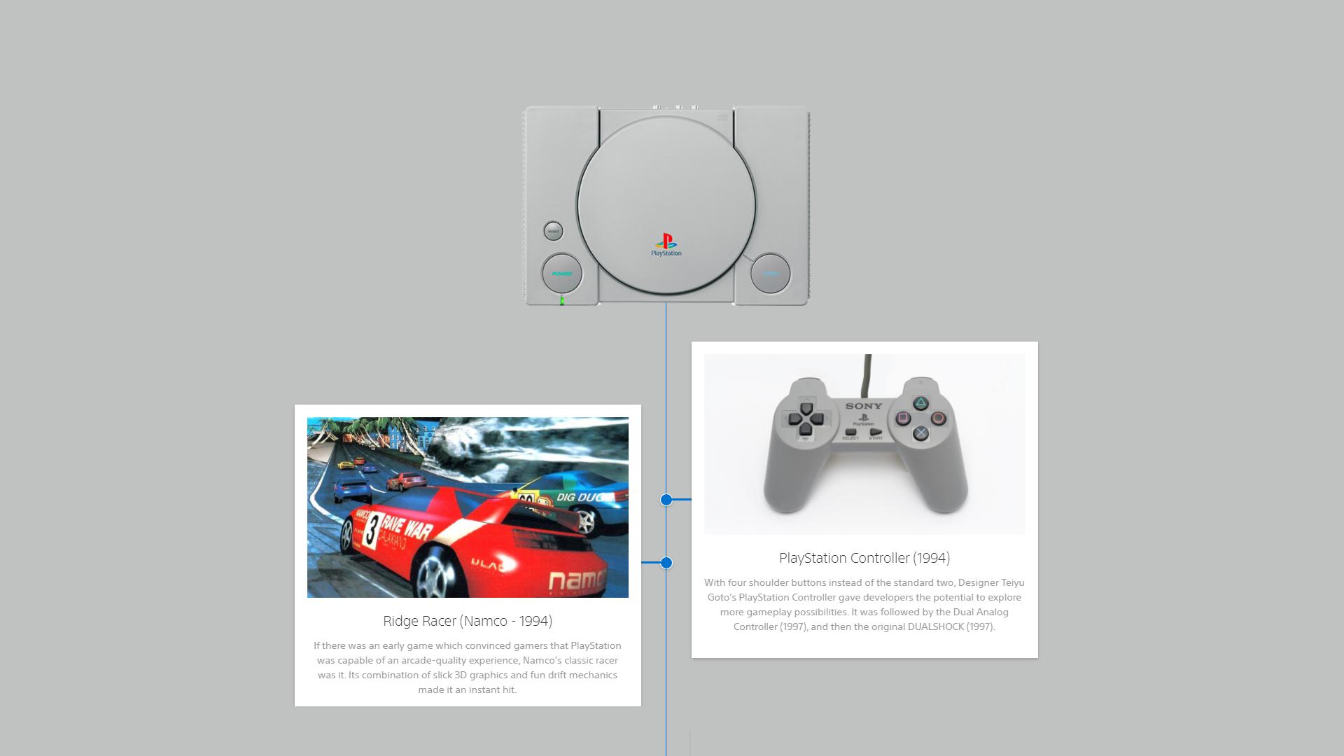 Tech Advent Calendar 2020 — Dec 3: Sony PlayStation Officially Available in Japan